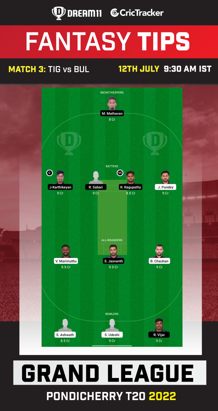 BUL vs TIG Today Dream 11 Best Team