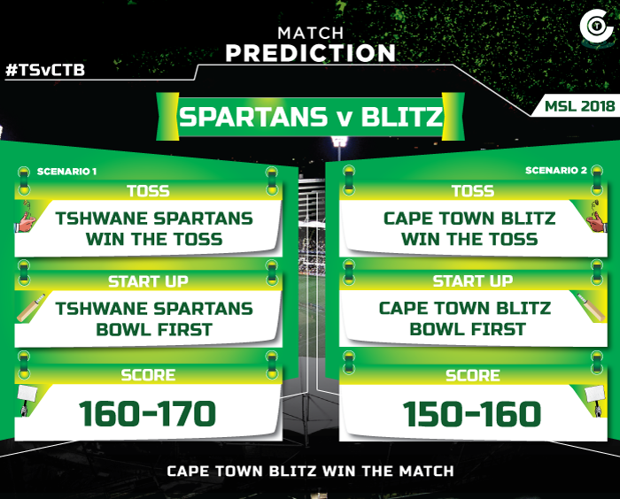 TSvCTB-match-prediction-Tshwane-Spartans-vs-Cape-Town-Blitz-MSL-2018-match-prediction.jpg