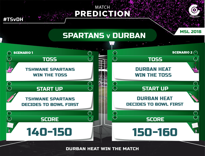 TSvDH--match-prediction-Mzansi-Super-League-match-prediction-msl-2018-Tshwane-Spartans-vs-Durban-Heat-match-prediction