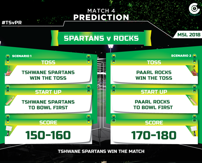 TSvPR-first-match-prediction-Tshwane-Spartans-v-Paarl-Rocks-MSL-2018-match-prediction.jpg