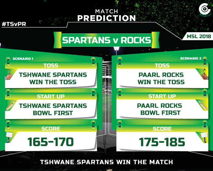 TSvPR-match-prediction-Tshwane-Spartans-vs-Paarl-Rocks-MSL-2018-match-prediction.jpg