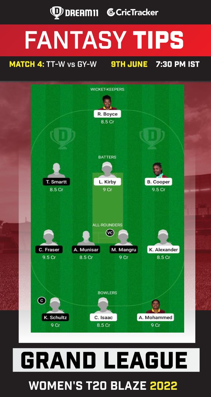 TT-W vs GY-W Today Dream11 Team