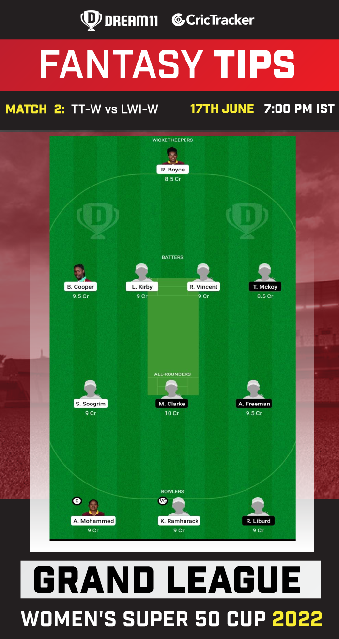 TT-W vs LWI-W Dream11 Prediction