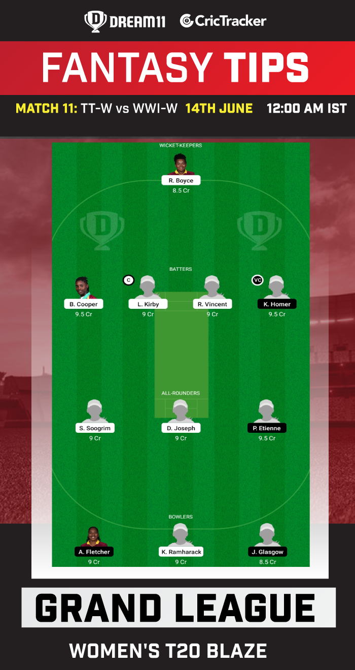 TT-W vs WWI-W Dream11 Prediction