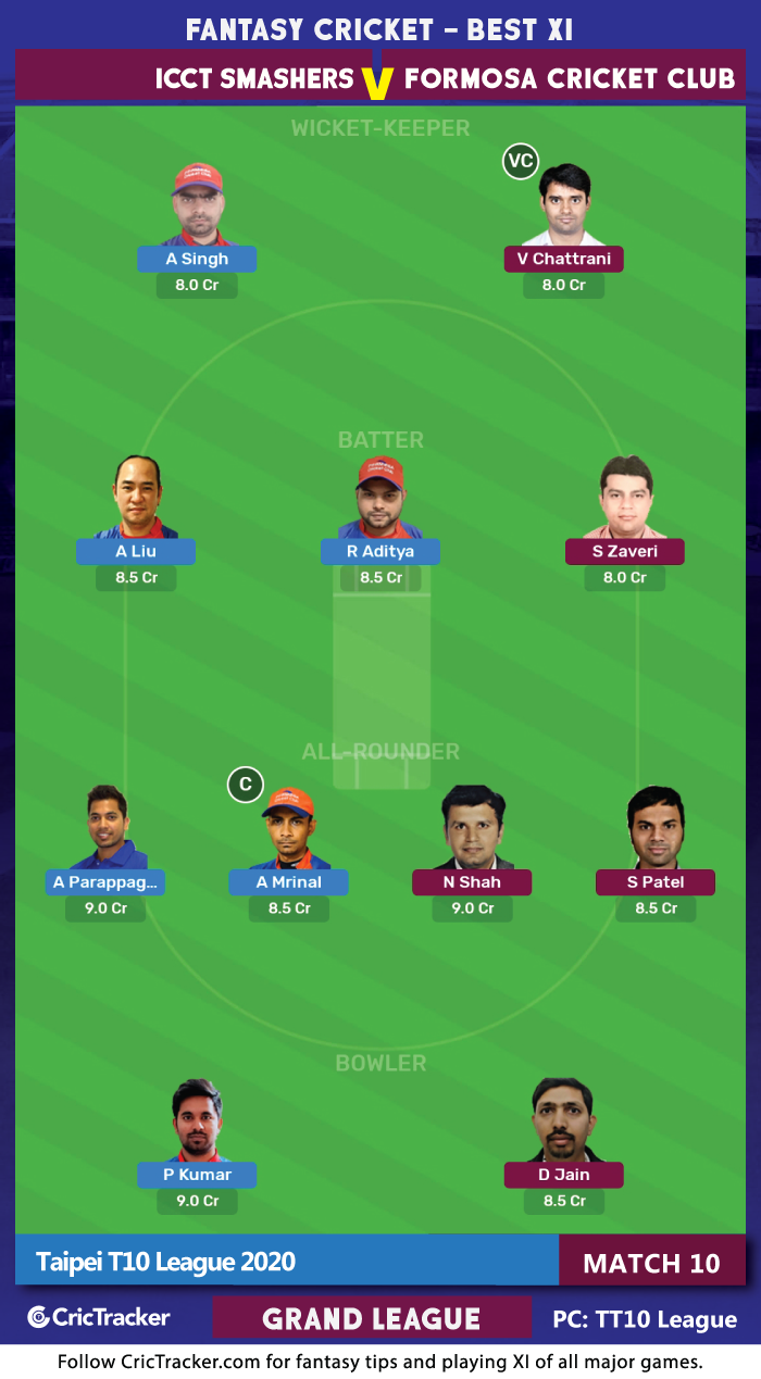 Taipei-T10-League-2020,-Match-10-ICCT-Smashers-vs-Formosa-Cricket-Club-(Grand-League)-MyTeam11