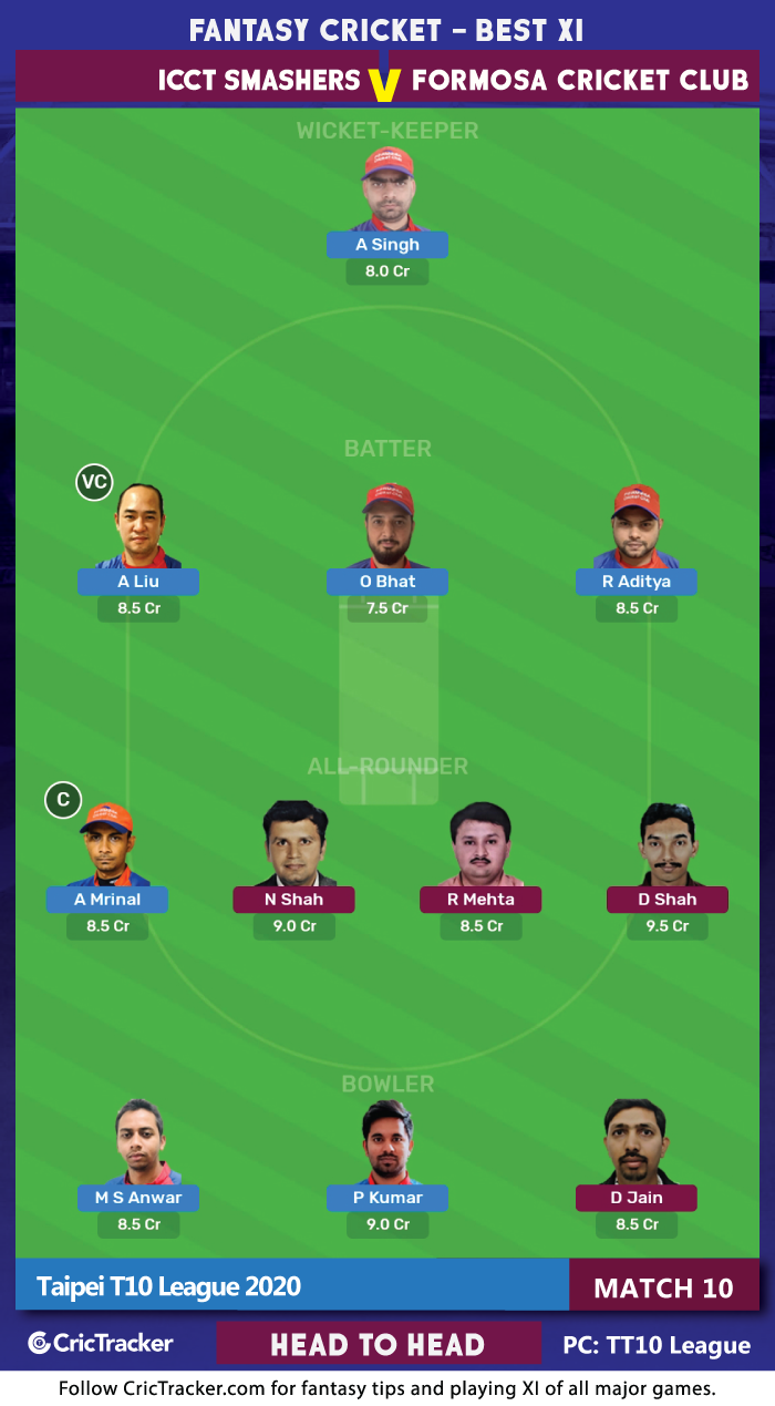 Taipei-T10-League-2020,-Match-10-ICCT-Smashers-vs-Formosa-Cricket-Club-(Head-to-Head)-MyTeam11