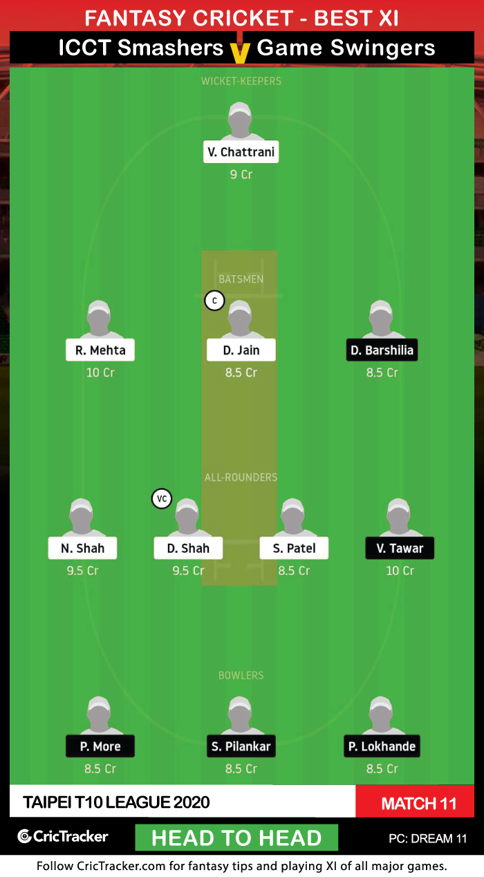 Taipei-T10-League-2020-Match-11,-ICCT-Smashers-vs-Game-Swingers-Dream-11-Fantasy-H2H