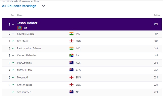 Test all-rounders rankings