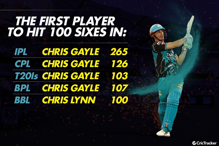 The first player to hit 100 sixes in leagues