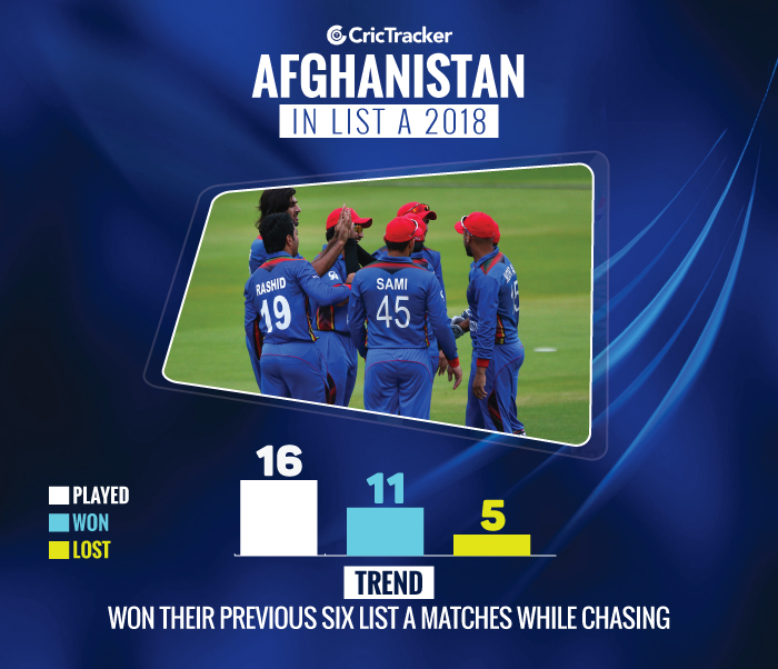 Trend-Analysis-Afghanistan-in-LIsat-A-2018