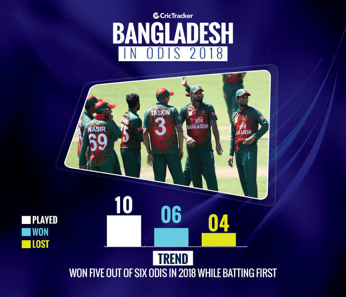 Trend-Analysis-Bangladesh-in-odis-2018