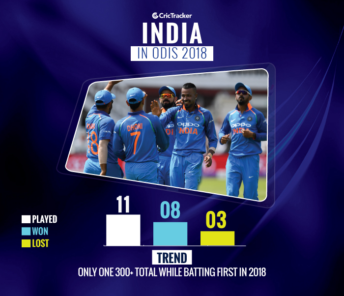Trend-Analysis-India-in-odis-2018
