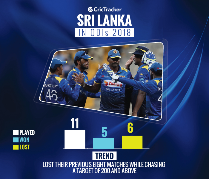 Trend-Analysis-sri-lanka-in-odis-2018