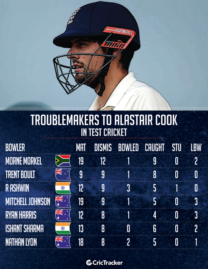 Troublemakers-to-Alastair-Cook-in-Test-cricket
