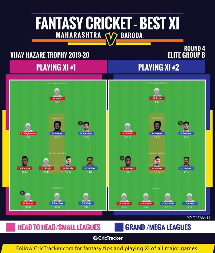 Vijay-Hazare-Trophy-2019-20-Fantasy-Tips-XI-Maharashtra-vs-Baroda