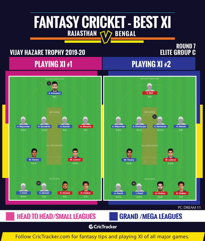 Vijay-Hazare-Trophy-2019-20-Fantasy-Tips-XI-Rajasthan-vs-Bengal