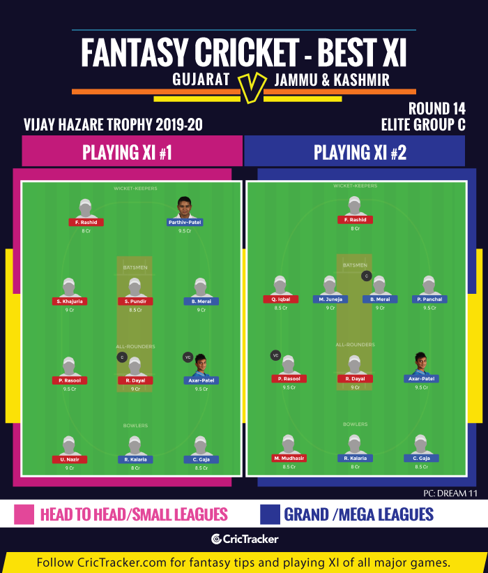 Vijay-Hazare-Trophy-2019-20-Round-14-Elite-Group-C,-Fantasy-Tips-XI-Gujarat-vs-Jammu-&-Kashmir