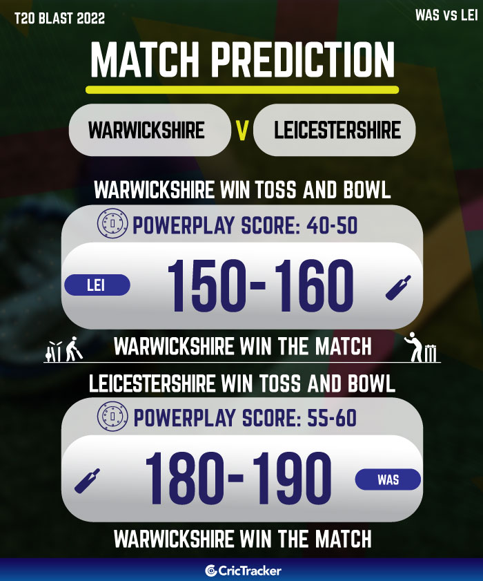 WAS vs LEI Today Match Prediction