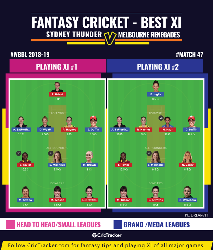 WBBL-2018-19-Match-47-fantasy-Tips-Sydney-Thunder-vs-Melbourne-Renegades