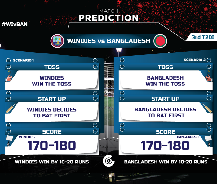 WI-VS-BAN-T20I-MATCH-PEDICTION-Windies-VS-BANGLADESH