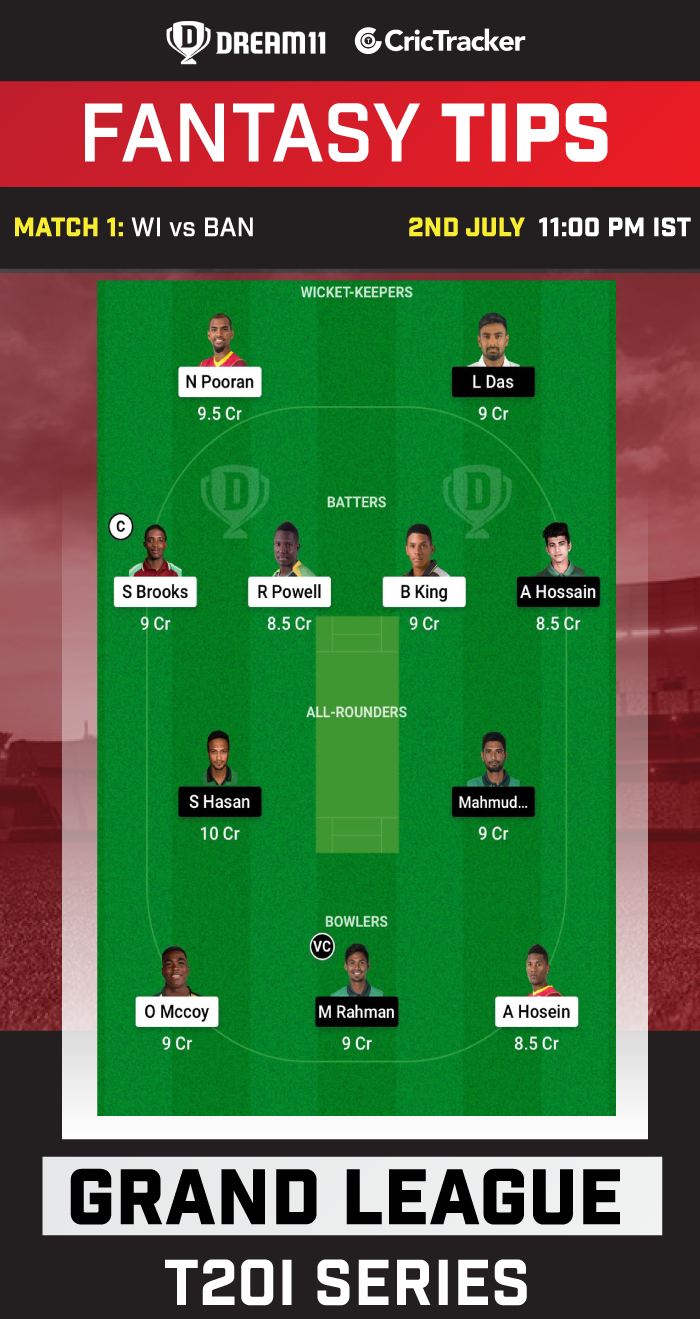 WI vs BAN Today Dream 11 Best Team