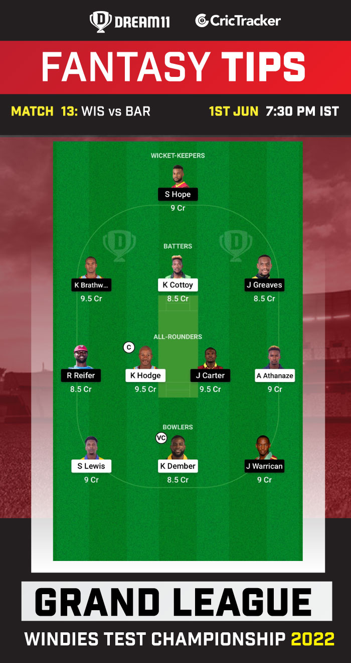 WIS vs BAR Today Dream11 Prediction