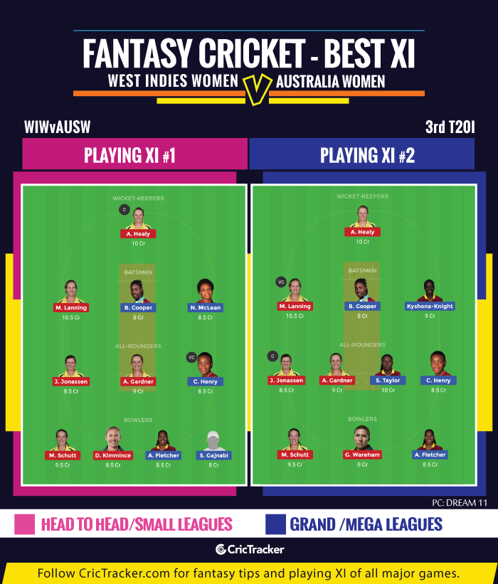 WIvAUS-3rd-T20I-Fantasy-Tips-XI-West-Indies-Women-vs-Australia-Women