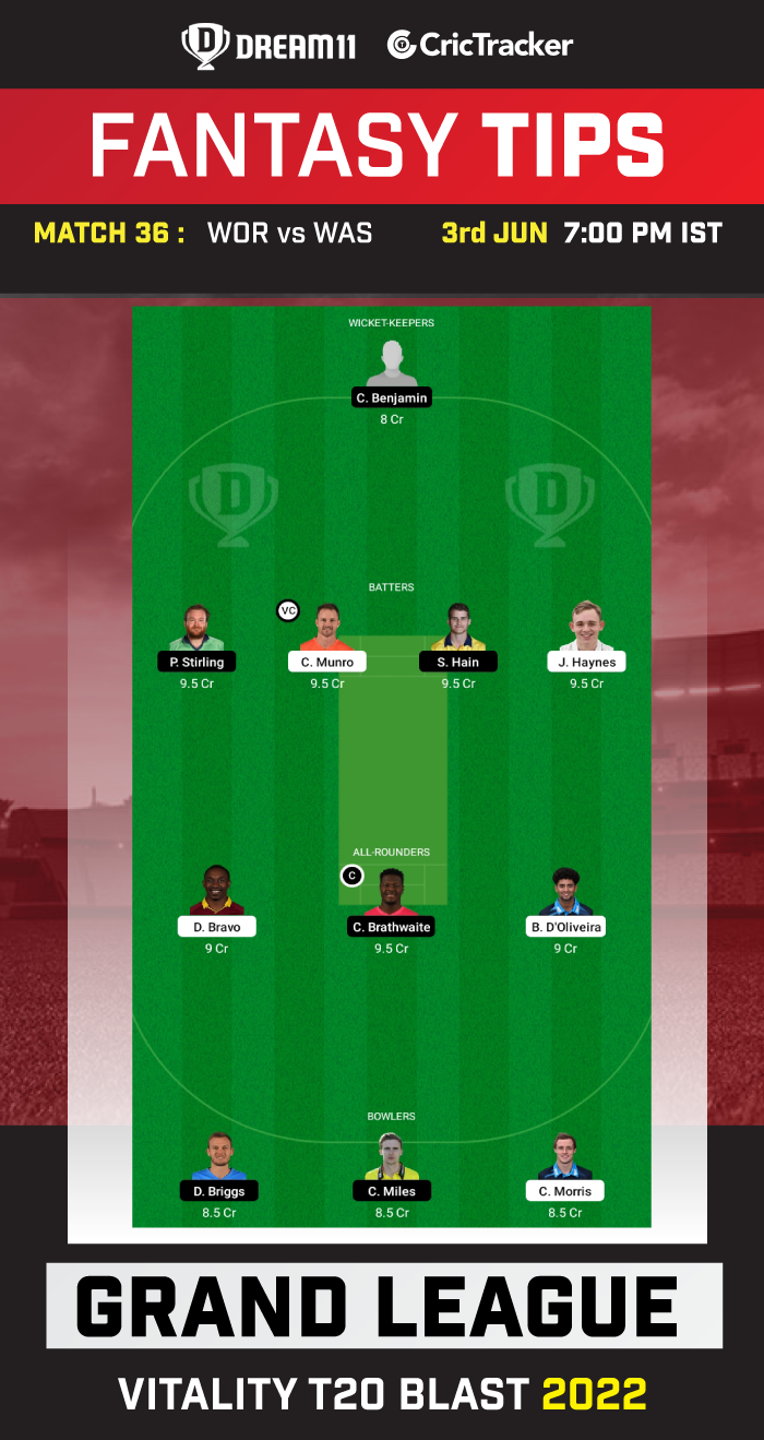 WOR vs WAS Today Dream11 Prediction