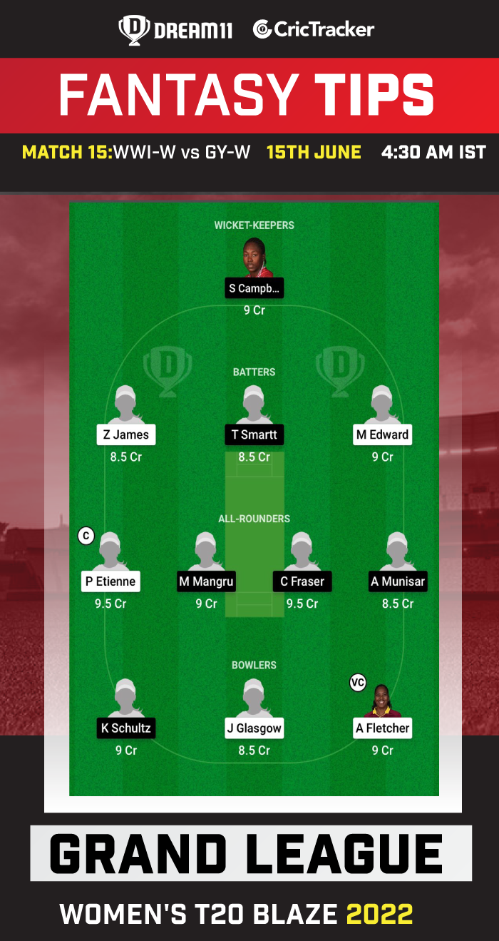 WWI-W vs GY-W Dream11 Prediction