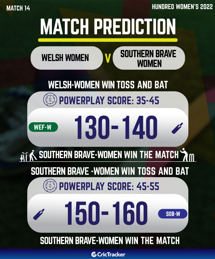 welsh fire and southern brave who will win today 14th T20 match prediction