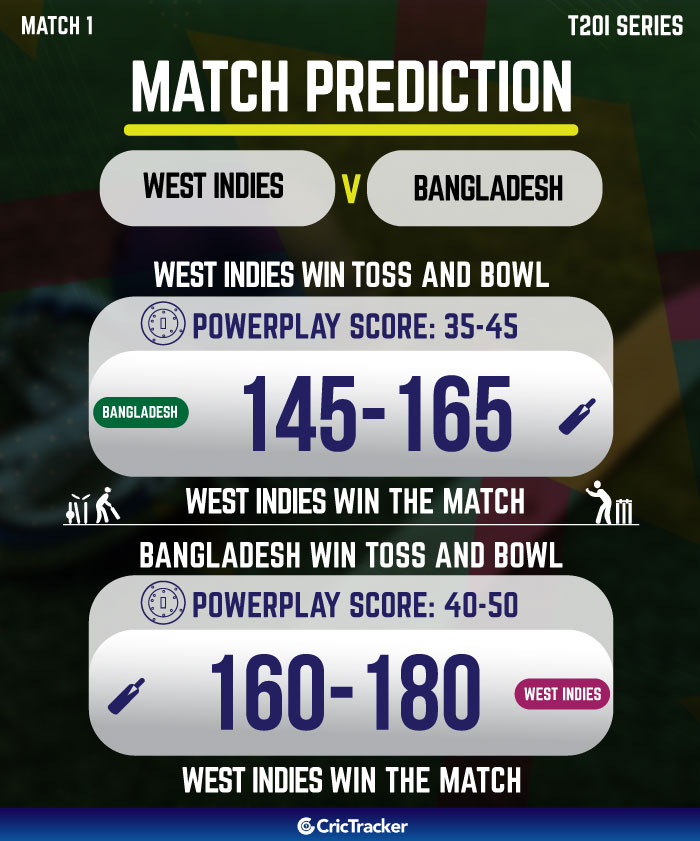 WI vs BAN Who will win today match prediction