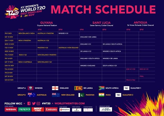 Women's World T20 schedule