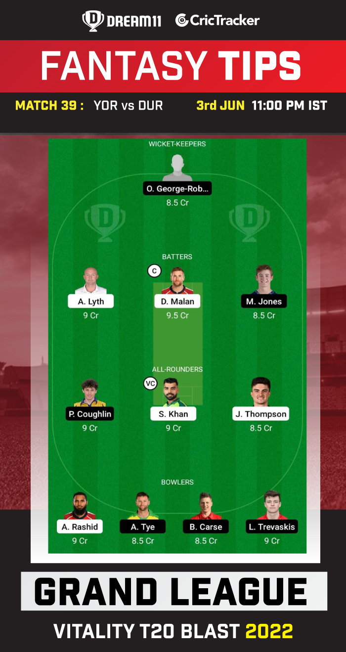 YOR vs DUR Today Dream11 Prediction