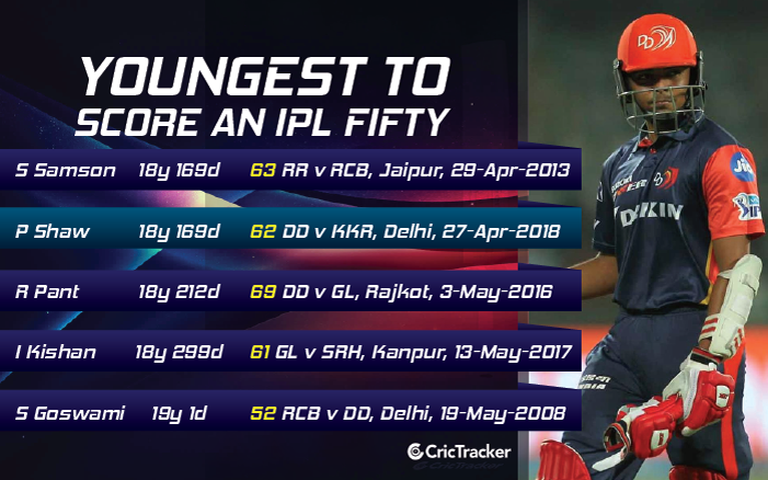 YOUNGEST-TO-SCORE-IPL-FIFTY