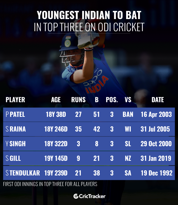 Youngest-Indian-to-bat-in-top-three-in-ODI-cricket
