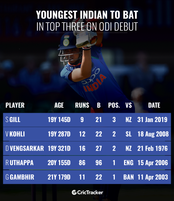 Youngest-Indian-to-bat-in-top-three-on-ODI-debut