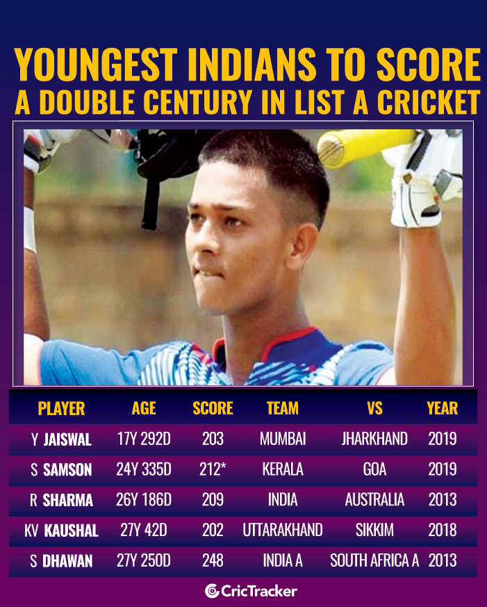 Youngest-Indians-to-score-a-double-century-in-List-A-cricket
