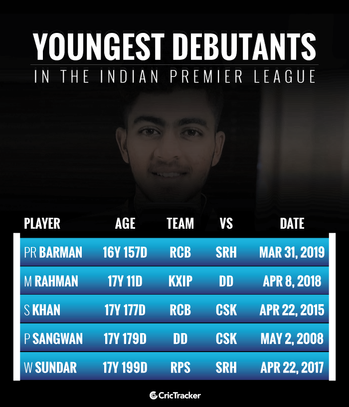 Youngest-debutants-in-the-IPL