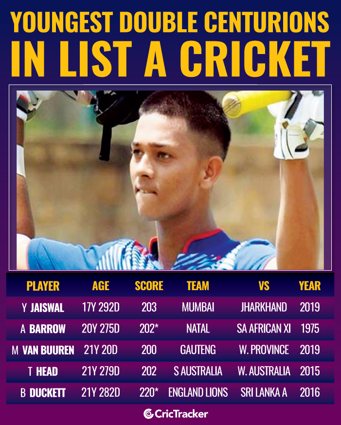 Youngest-double-centurions-in-List-A-cricket