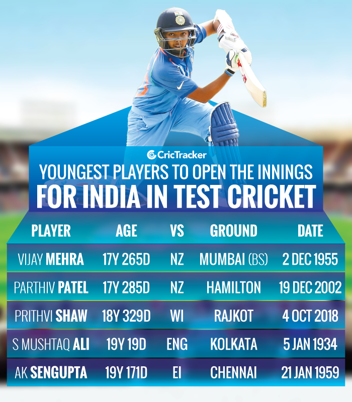 Stats Prithvi Shaw the second youngest Indian to open on Test