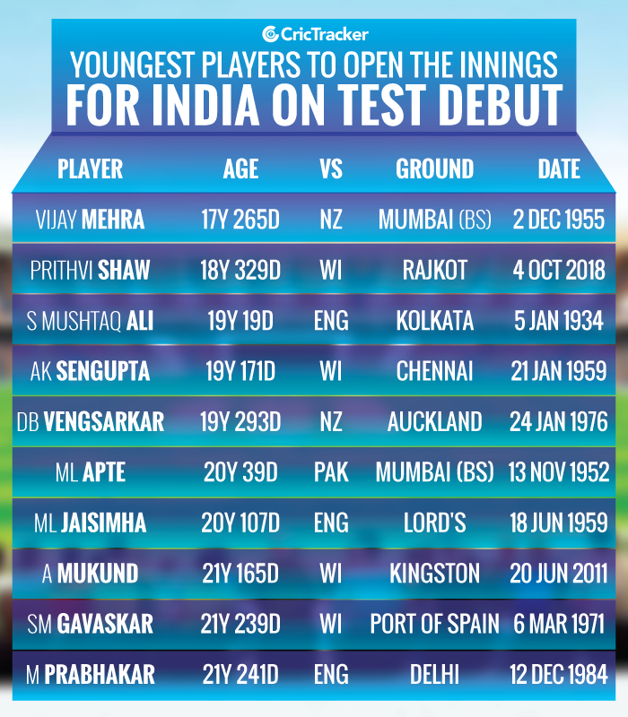 Youngest-players-to-open-the-innings-for-India-on-Test-debut