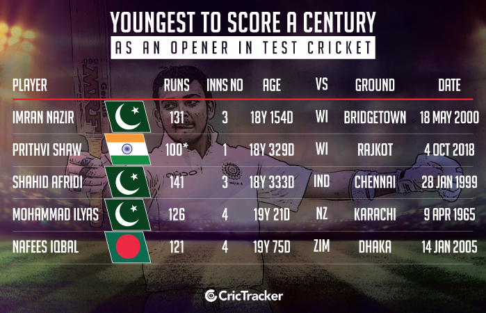 Youngest-to-score-a-century-as-an-opener-in-Test-cricket