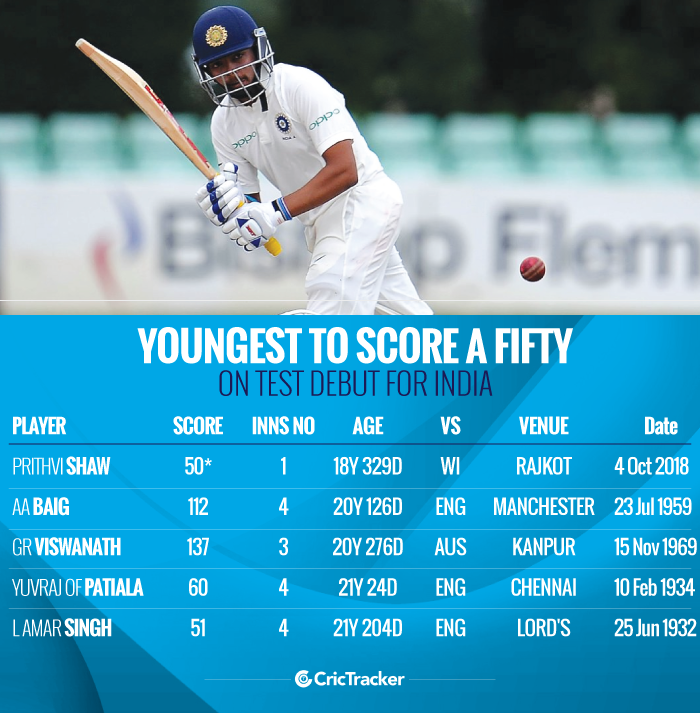 Youngest-to-score-a-fifty-on-Test-debut-for-India