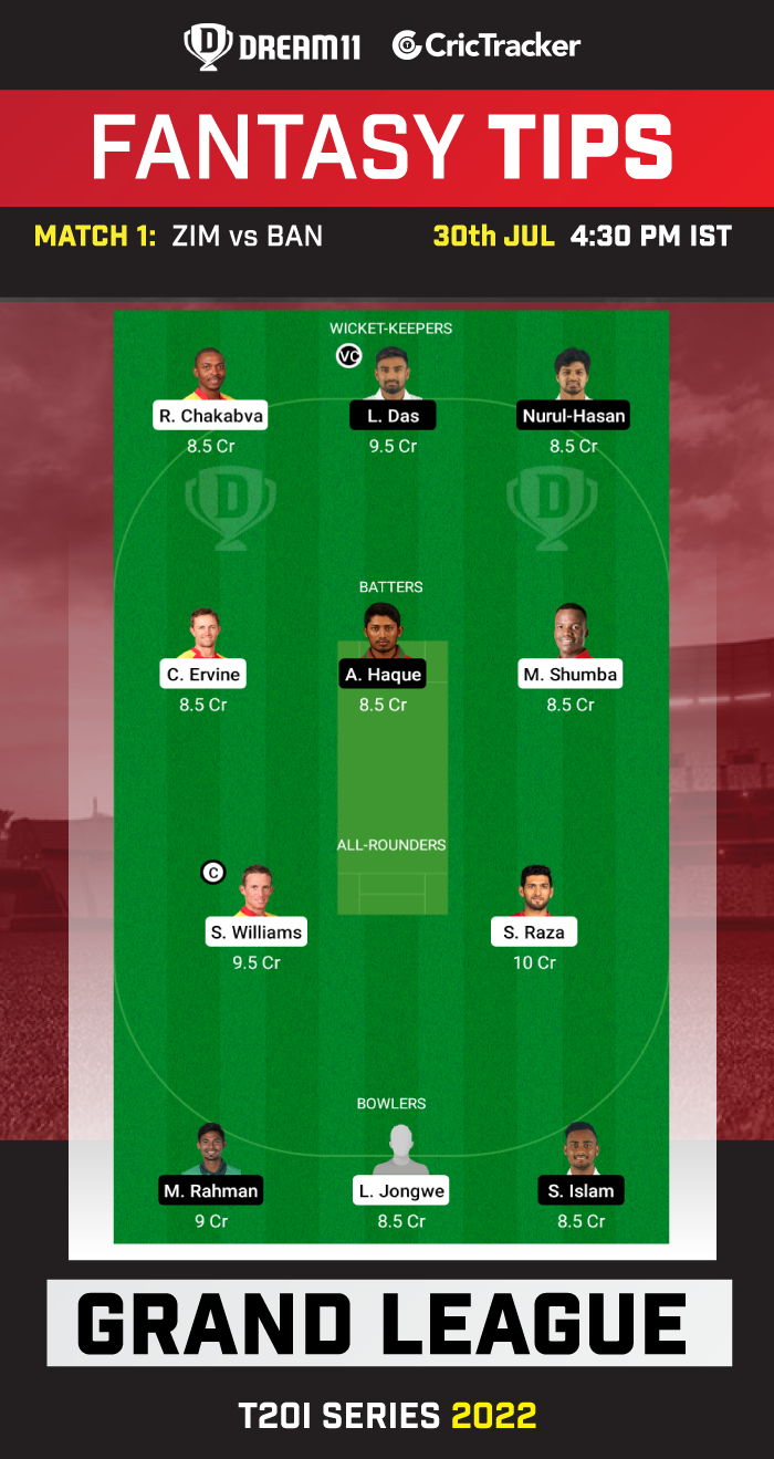 ZIM vs BAN Dream11 Prediction 1st T20, Fantasy Cricket Tips, Playing XI Updates and More for Todays T20 Match