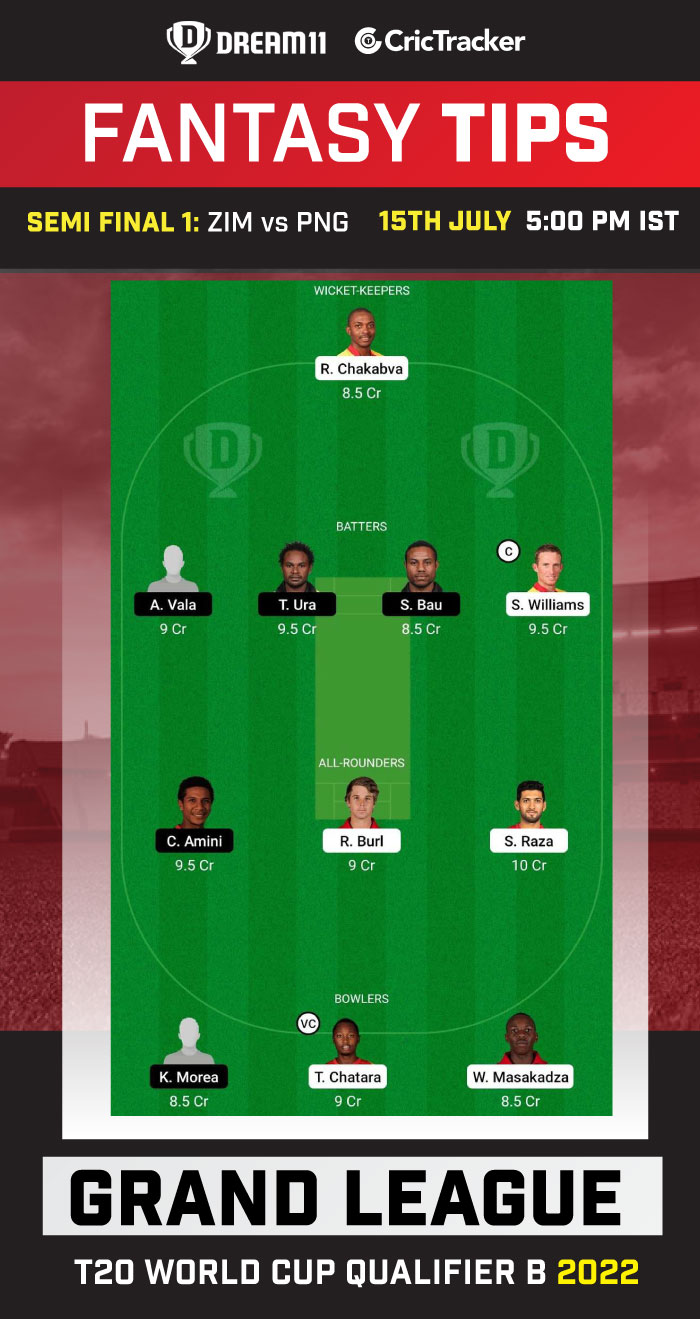 ZIM vs PNG Today Dream 11 Best Team
