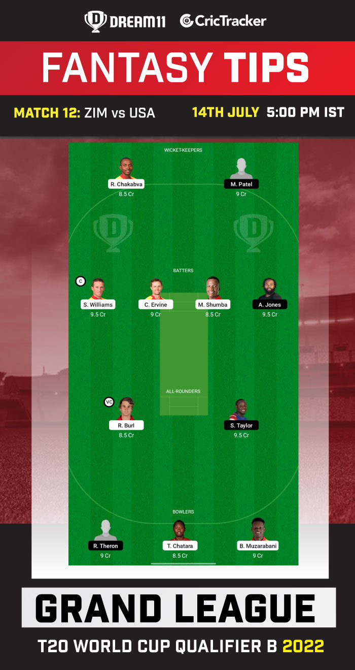 ZIM vs USA Today Dream 11 Best Team