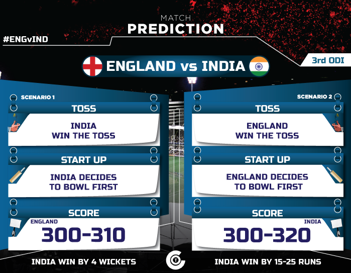 eng-vs-ind-3rd-odi-Match-prediction-india-tour-of-england-2018