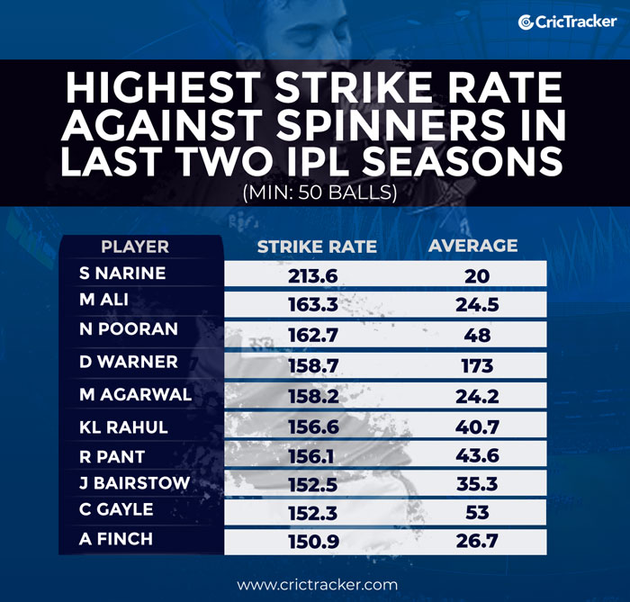 highest-strike-rate