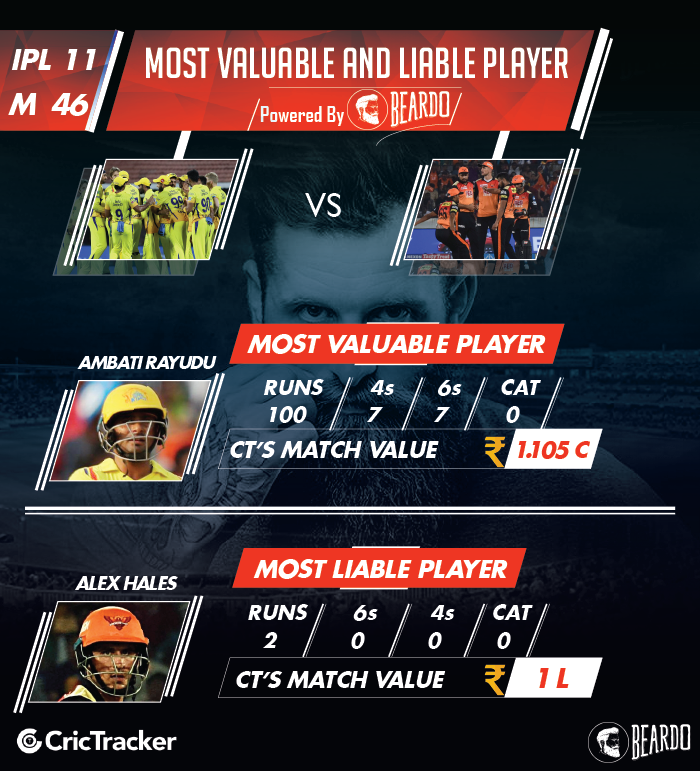ipl-2018-CSK-vs-SRH-player-performance-and-ratings