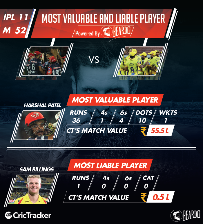 ipl-2018-DD-vs-CSK-player-performance-and-ratings